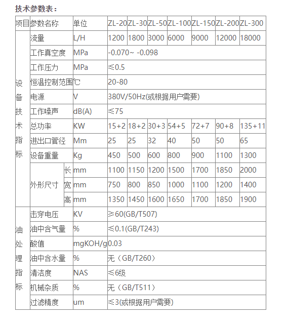 变压器油真空滤油机是怎样运作的？