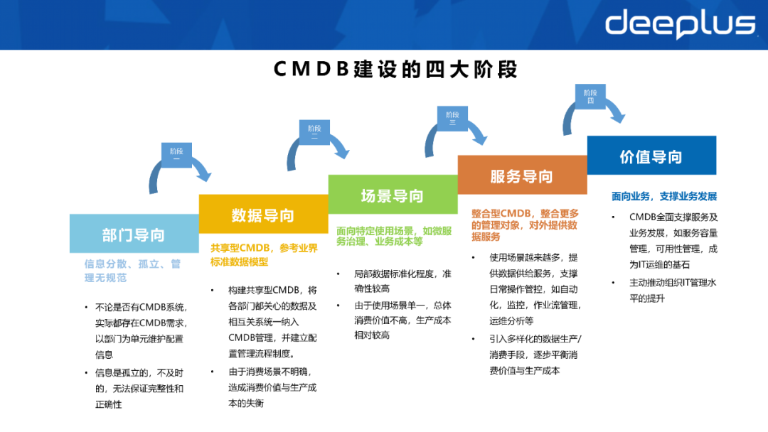 不会建数据资产系统的SRE，不是一名好运维