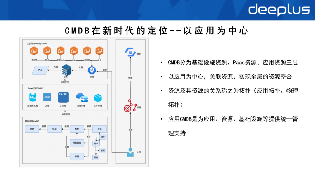 不会建数据资产系统的SRE，不是一名好运维