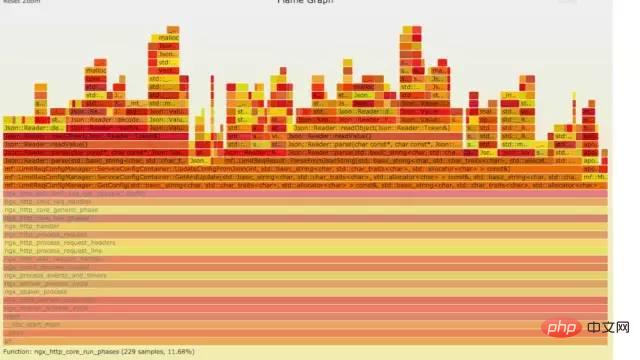 Linux 运维故障排查思绪，有这篇文章就够了~