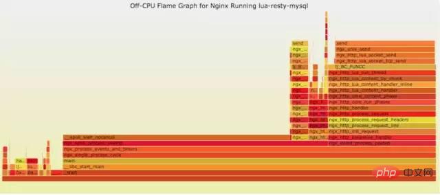 Linux 运维故障排查思绪，有这篇文章就够了~