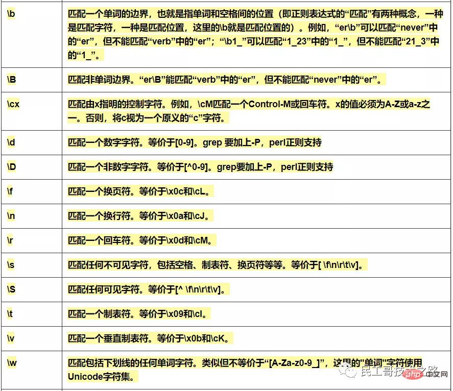 运维必备，正则表达式超全速查手册，赶忙珍藏！