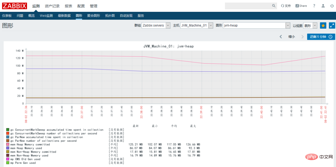 监控系统看这一篇就够了！Zabbix、Prometheus等常见监控教程